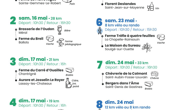 La Vélo Fourchette - Boucle n°11 - Ferme Brebis du Bois + Ferme de la Basse Beuvrie 2 - Chemazé